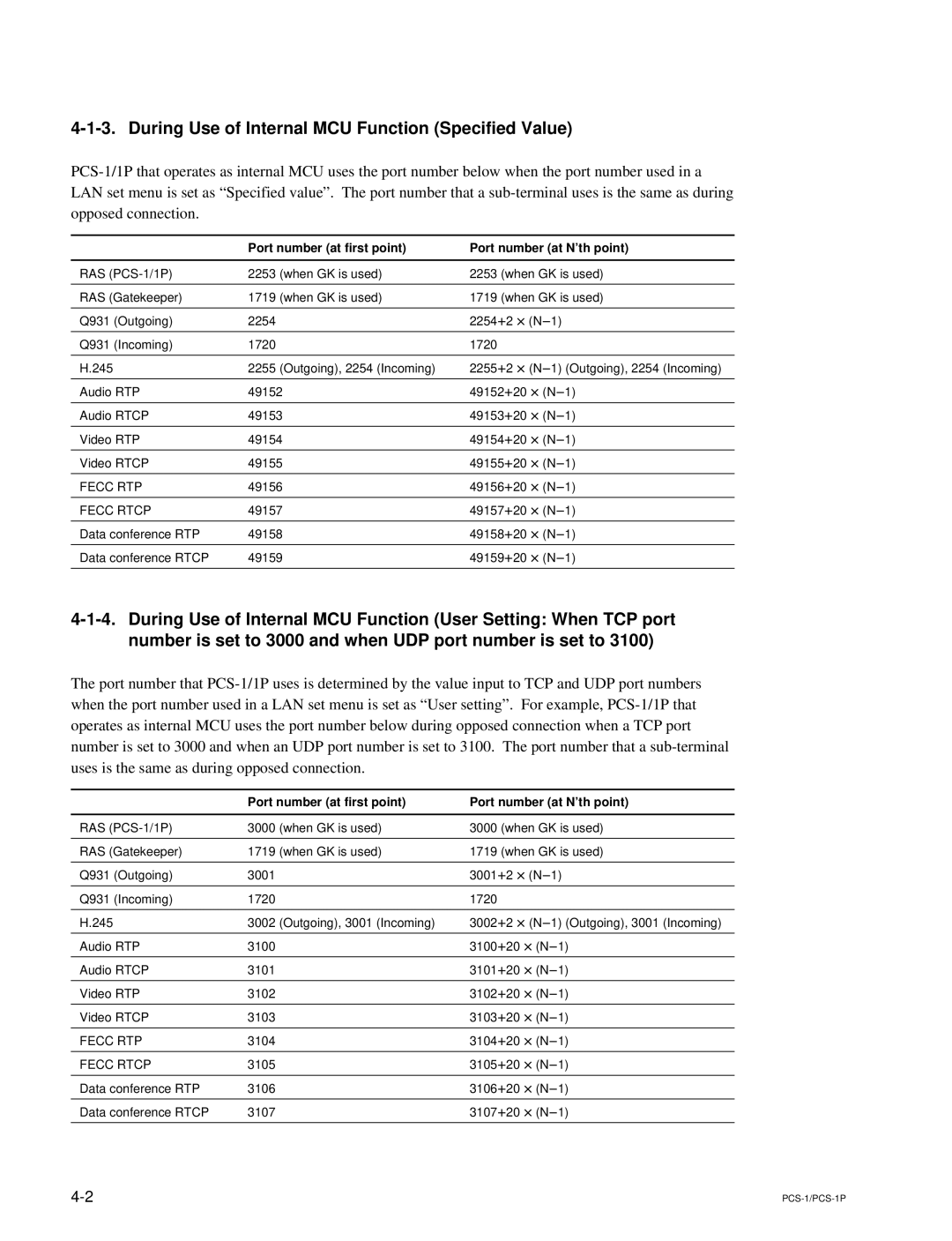 Sony PCS-1P During Use of Internal MCU Function Specified Value, Port number at first point Port number at N’th point 