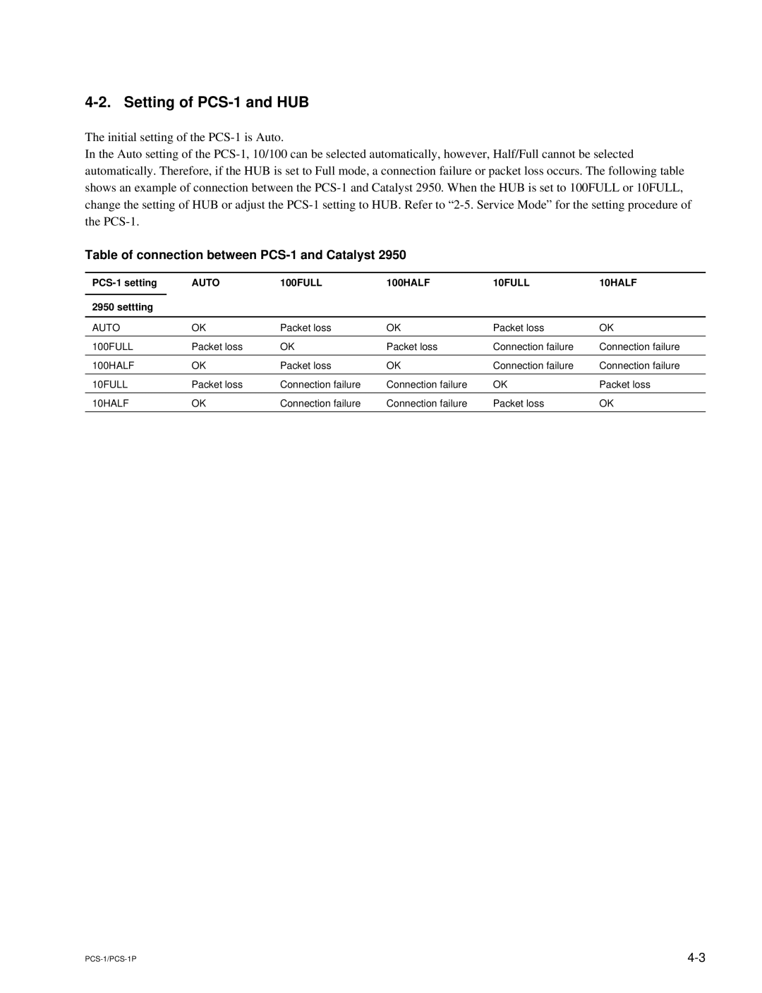 Sony PCS-1P manual Setting of PCS-1 and HUB, Table of connection between PCS-1 and Catalyst 