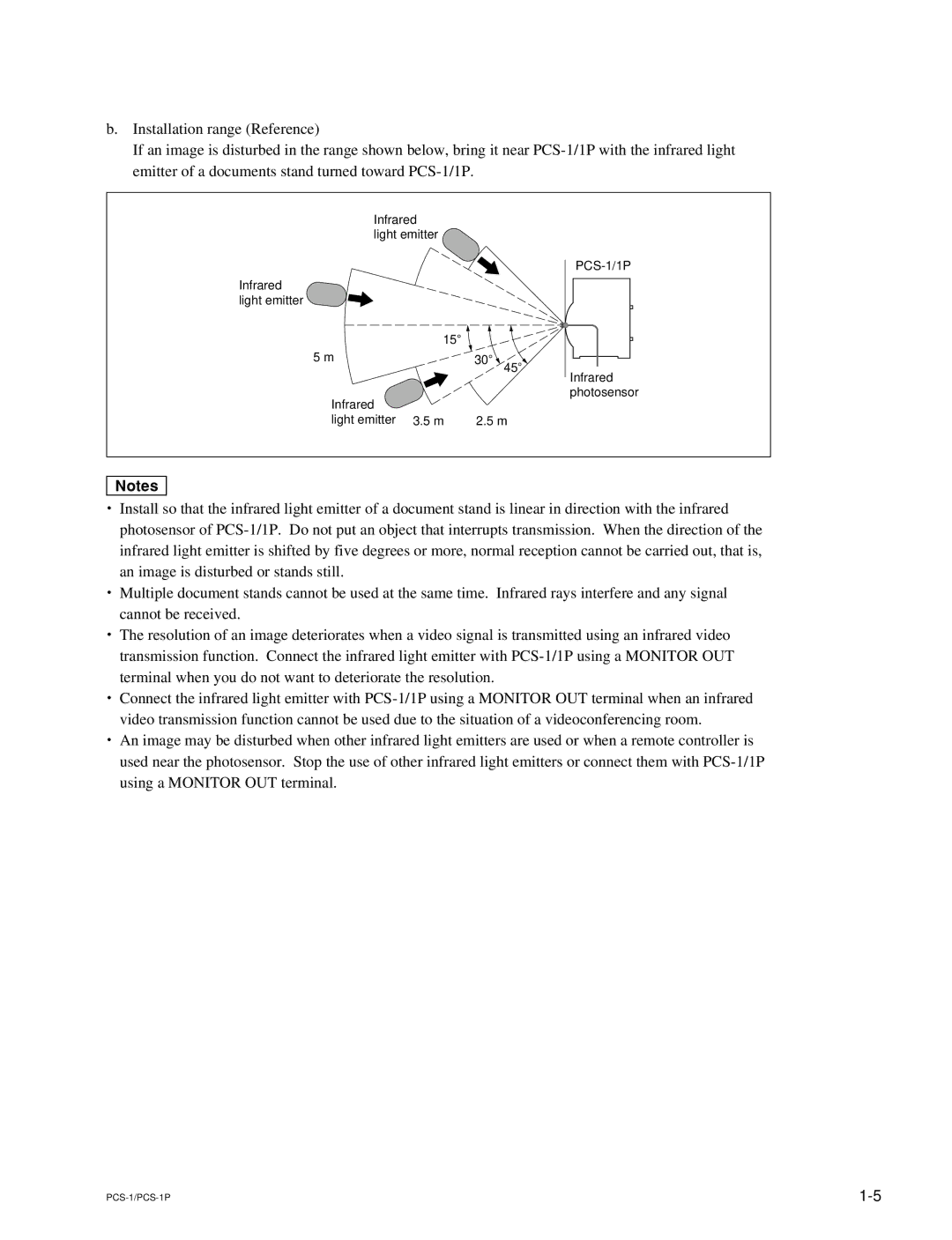 Sony manual PCS-1/PCS-1P 