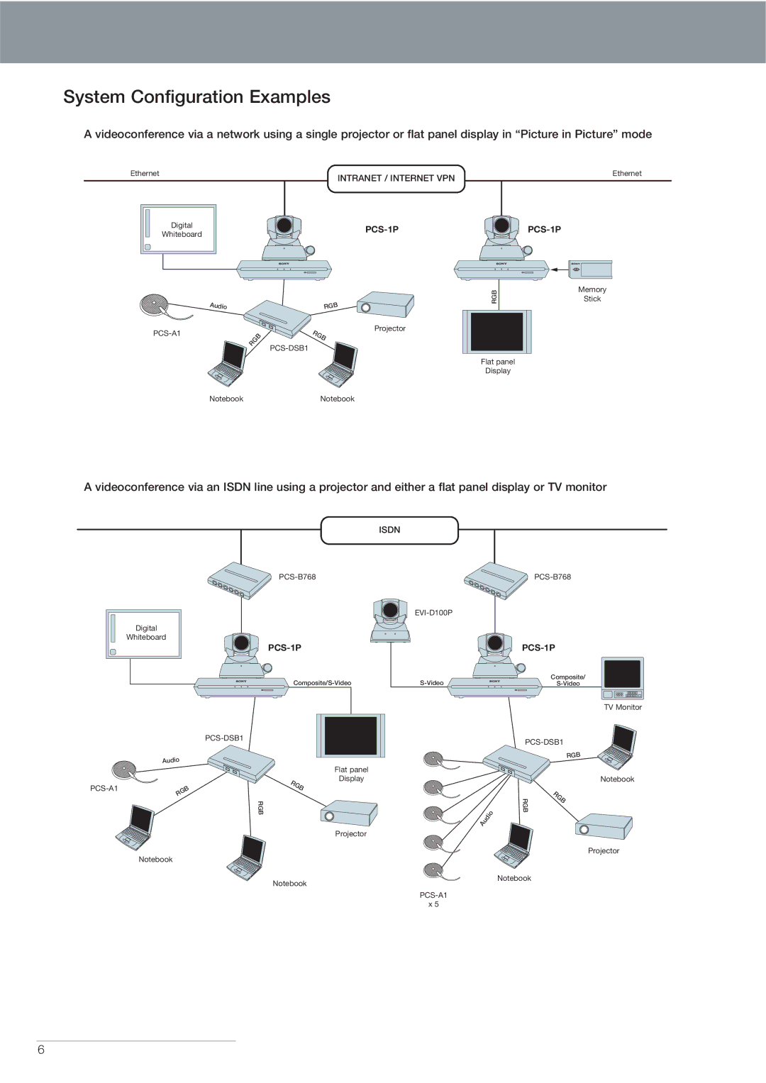 Sony PCS-1P manual System Configuration Examples 