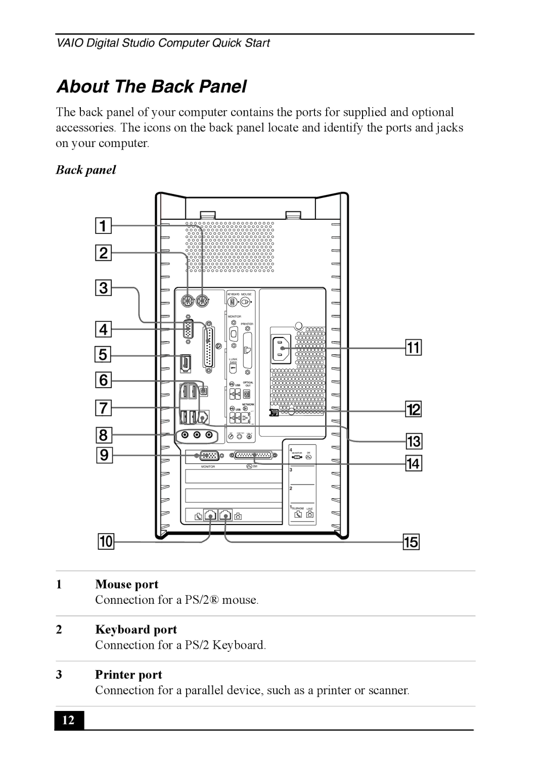 Sony PCV-7762, PCVA-IMB4A quick start About The Back Panel, Back panel 