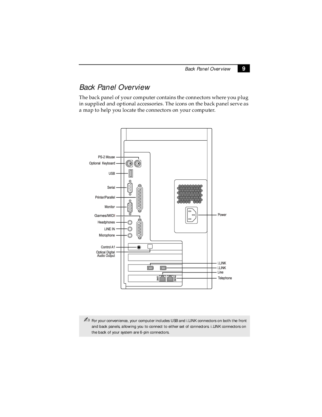 Sony PCV-E518DS manual Back Panel Overview 