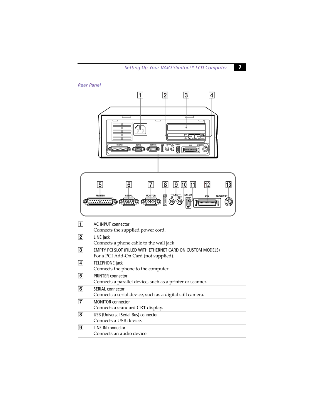 Sony PCV-L630 manual Setting Up Your Vaio Slimtop LCD Computer Rear Panel 