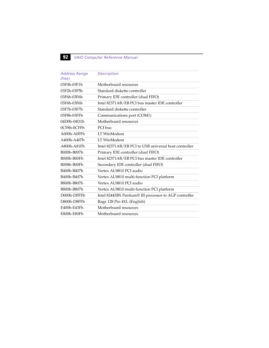 Sony PCV-L630 manual Vaio Computer Reference Manual Address Range Description Hex 