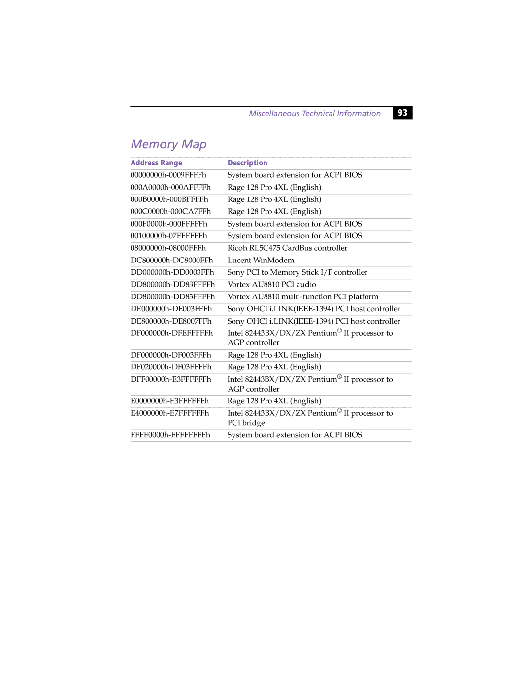 Sony PCV-L630 manual Memory Map, Address Range Description 