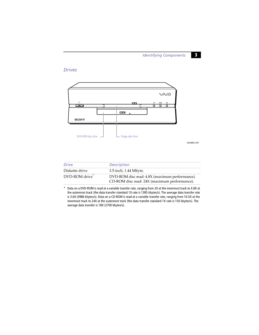 Sony PCV-L630 manual Drives, Identifying Components, Drive Description 