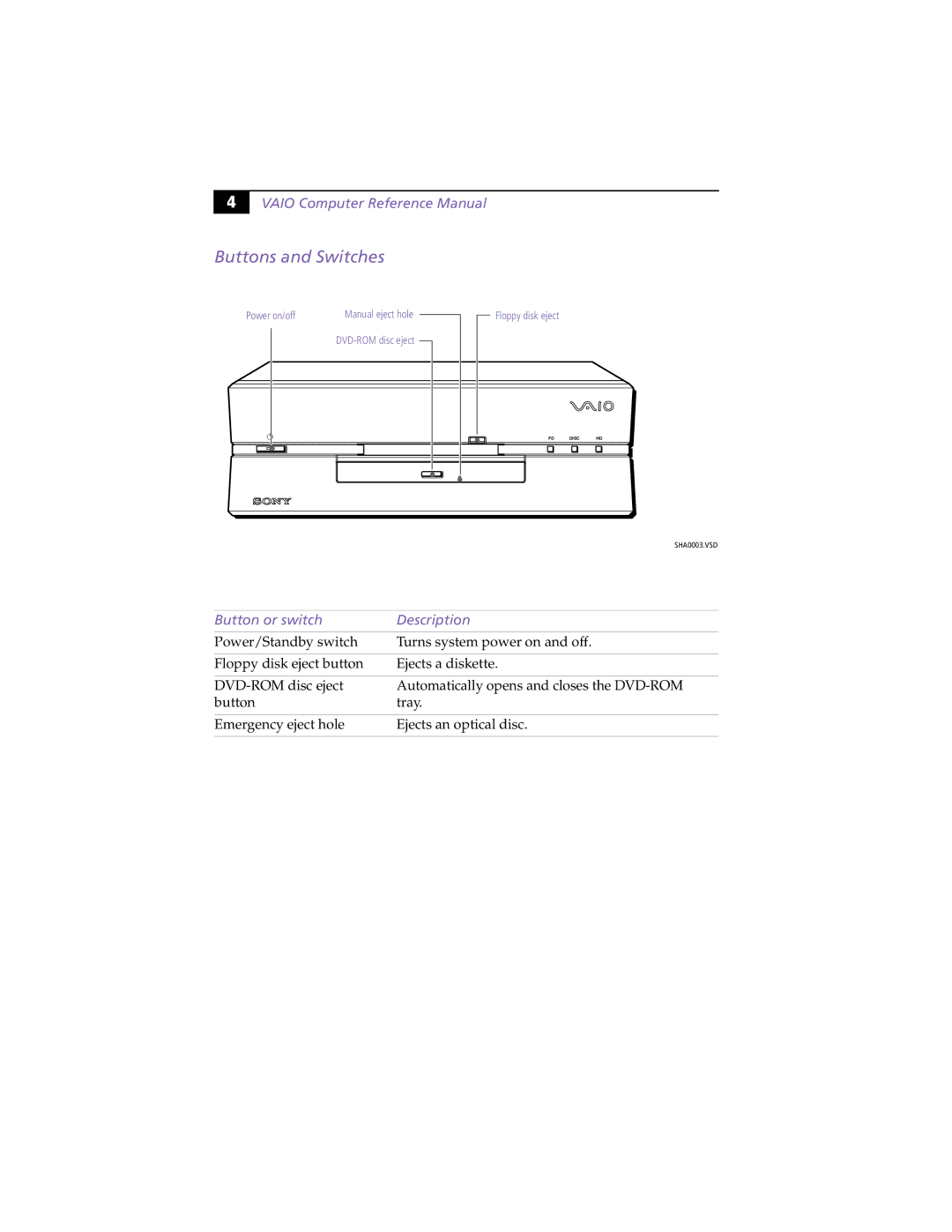 Sony PCV-L630 manual Buttons and Switches, Button or switch Description 