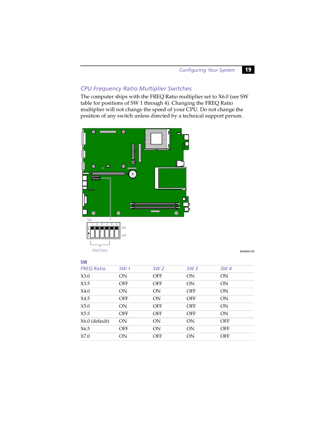 Sony PCV-L630 manual CPU Frequency Ratio Multiplier Switches, Freq Ratio, Off 