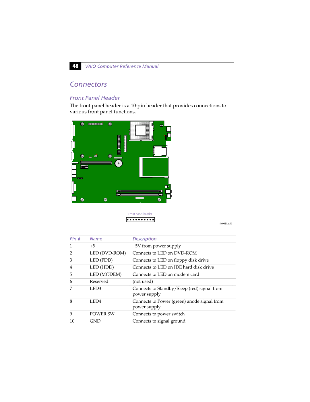 Sony PCV-L630 manual Connectors, Front Panel Header, Pin # Name Description 