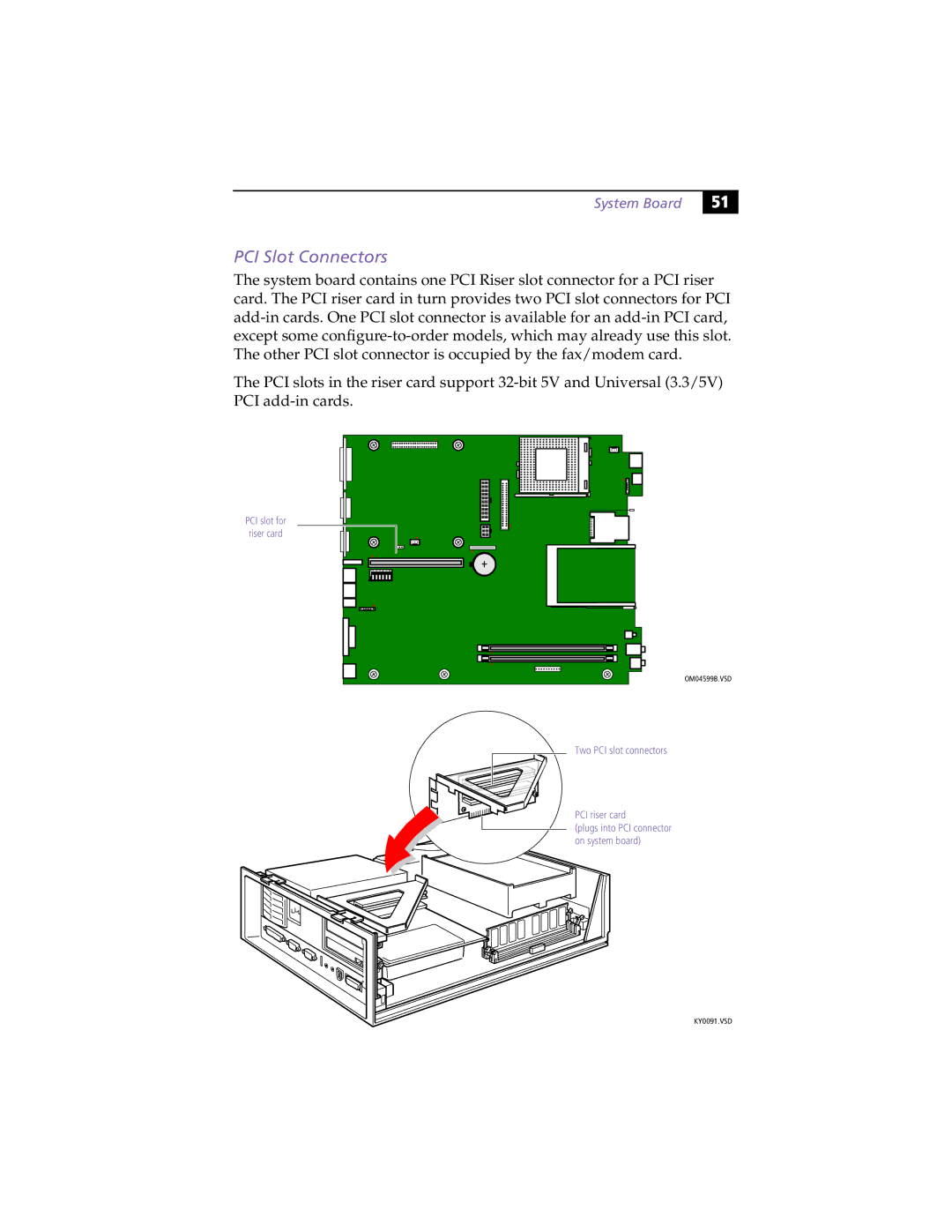 Sony PCV-L630 manual PCI Slot Connectors 