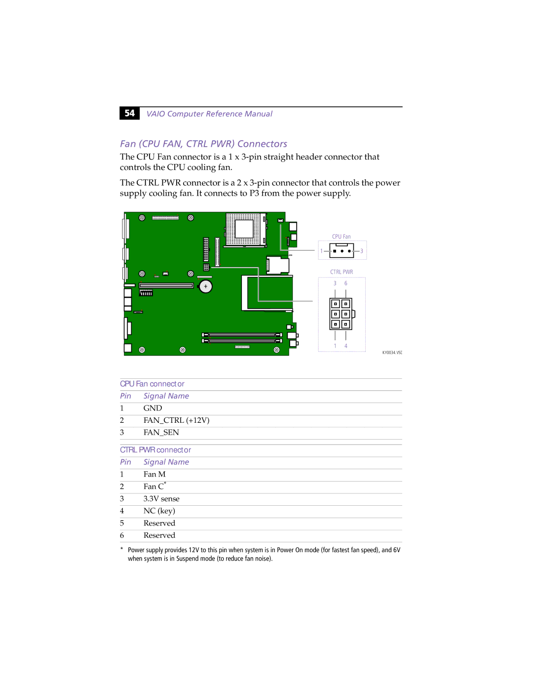 Sony PCV-L630 manual Fan CPU FAN, Ctrl PWR Connectors, Pin Signal Name, Fansen 