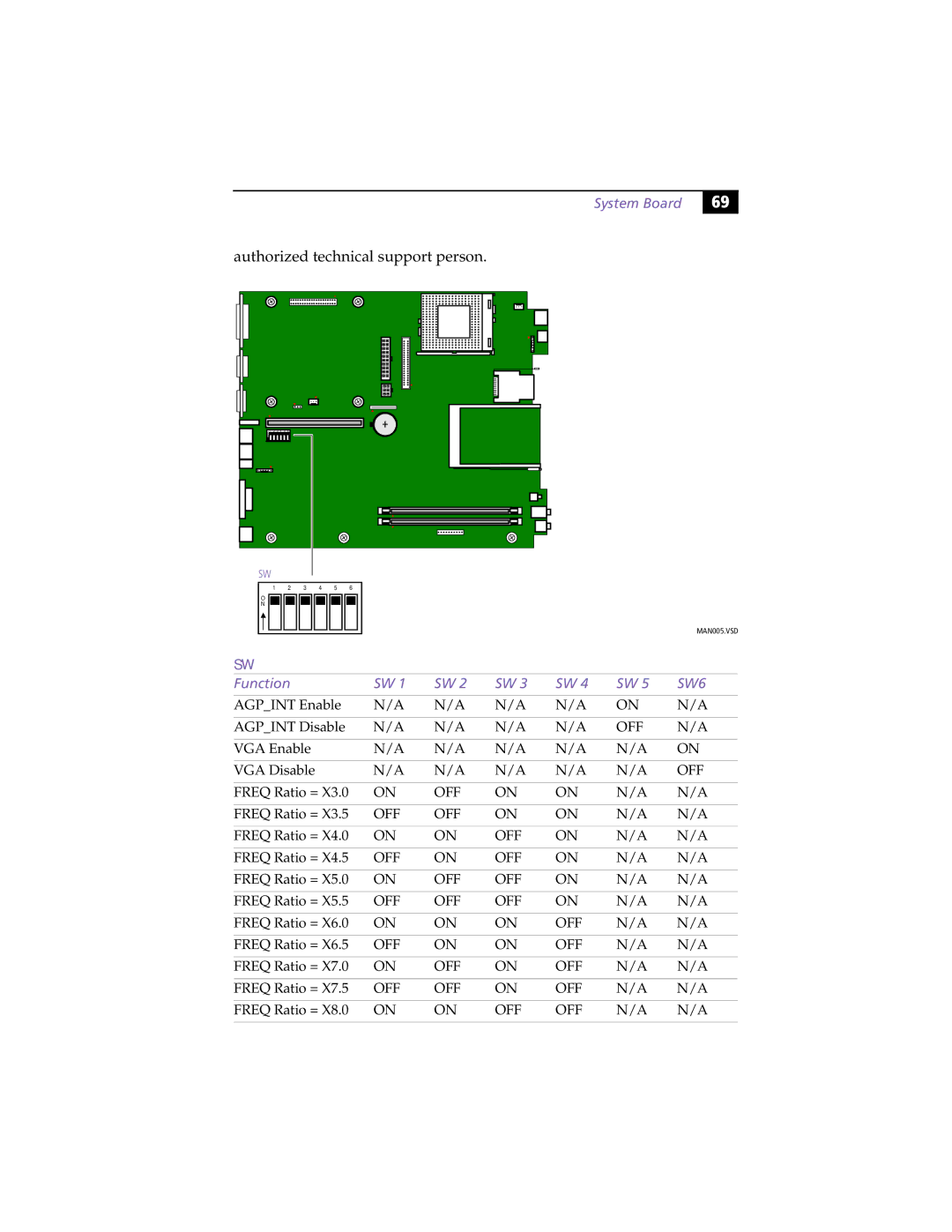 Sony PCV-L630 manual Authorized technical support person, Function 