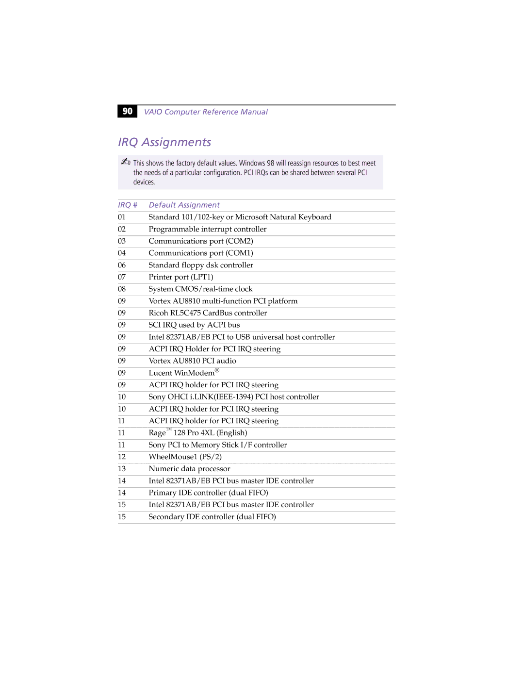 Sony PCV-L630 manual IRQ Assignments, IRQ # Default Assignment 