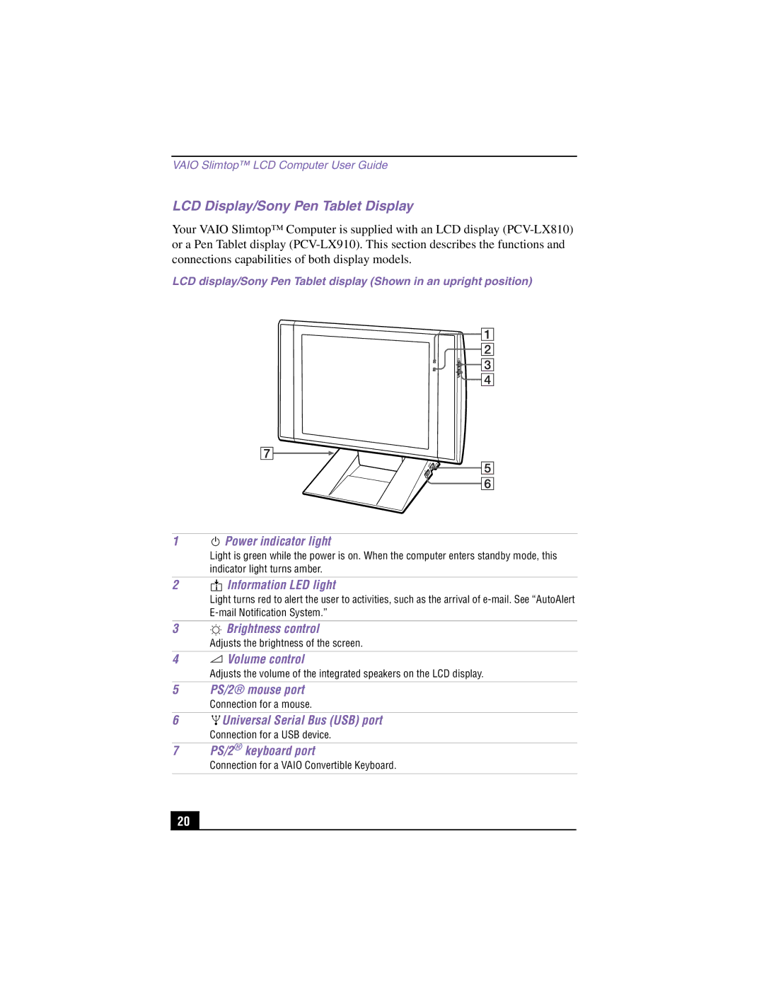 Sony PCV-LX810, PCV-LX910 manual LCD Display/Sony Pen Tablet Display, Brightness control, Volume control, PS/2 mouse port 