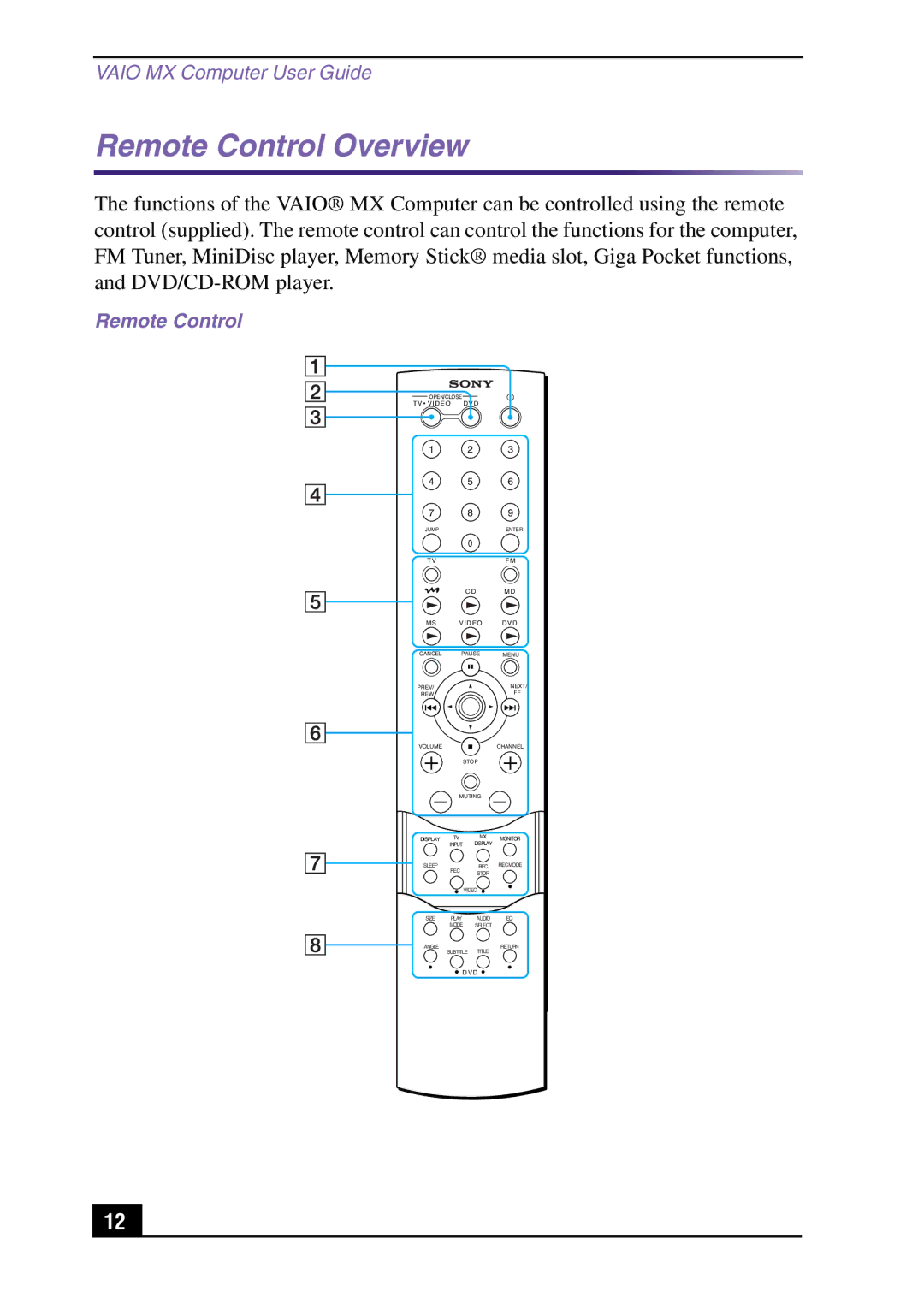 Sony PCV-MXS10 manual Remote Control Overview 