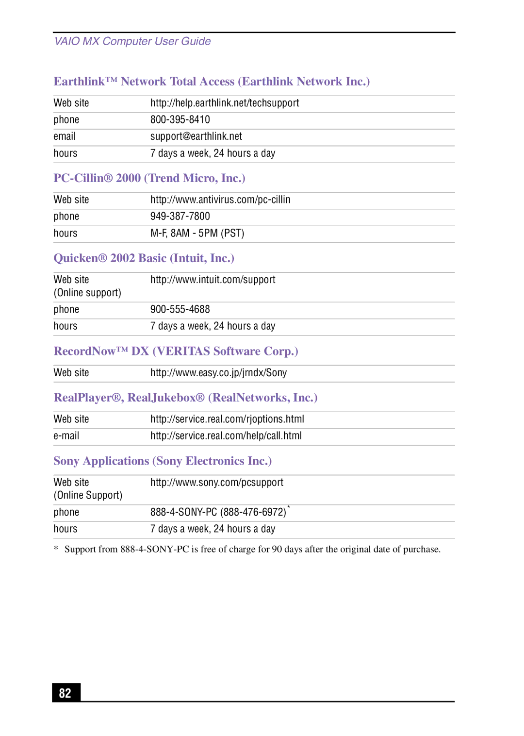 Sony PCV-MXS10 manual PC-Cillin 2000 Trend Micro, Inc 