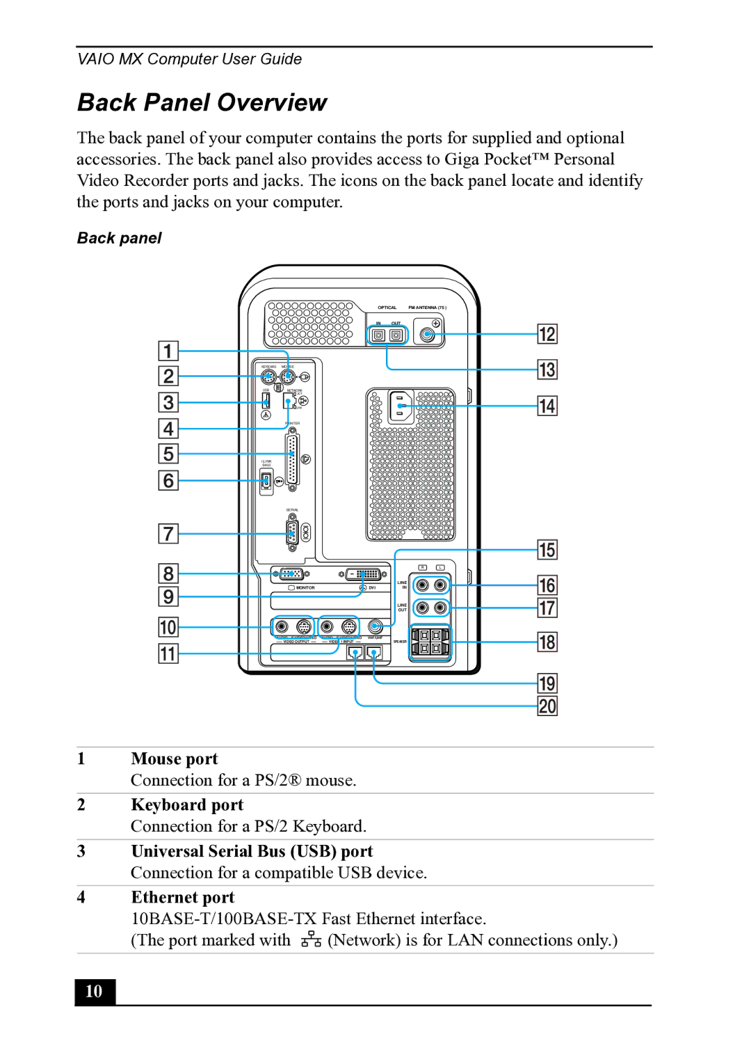 Sony PCV-MXS20 manual Back Panel Overview, Back panel 