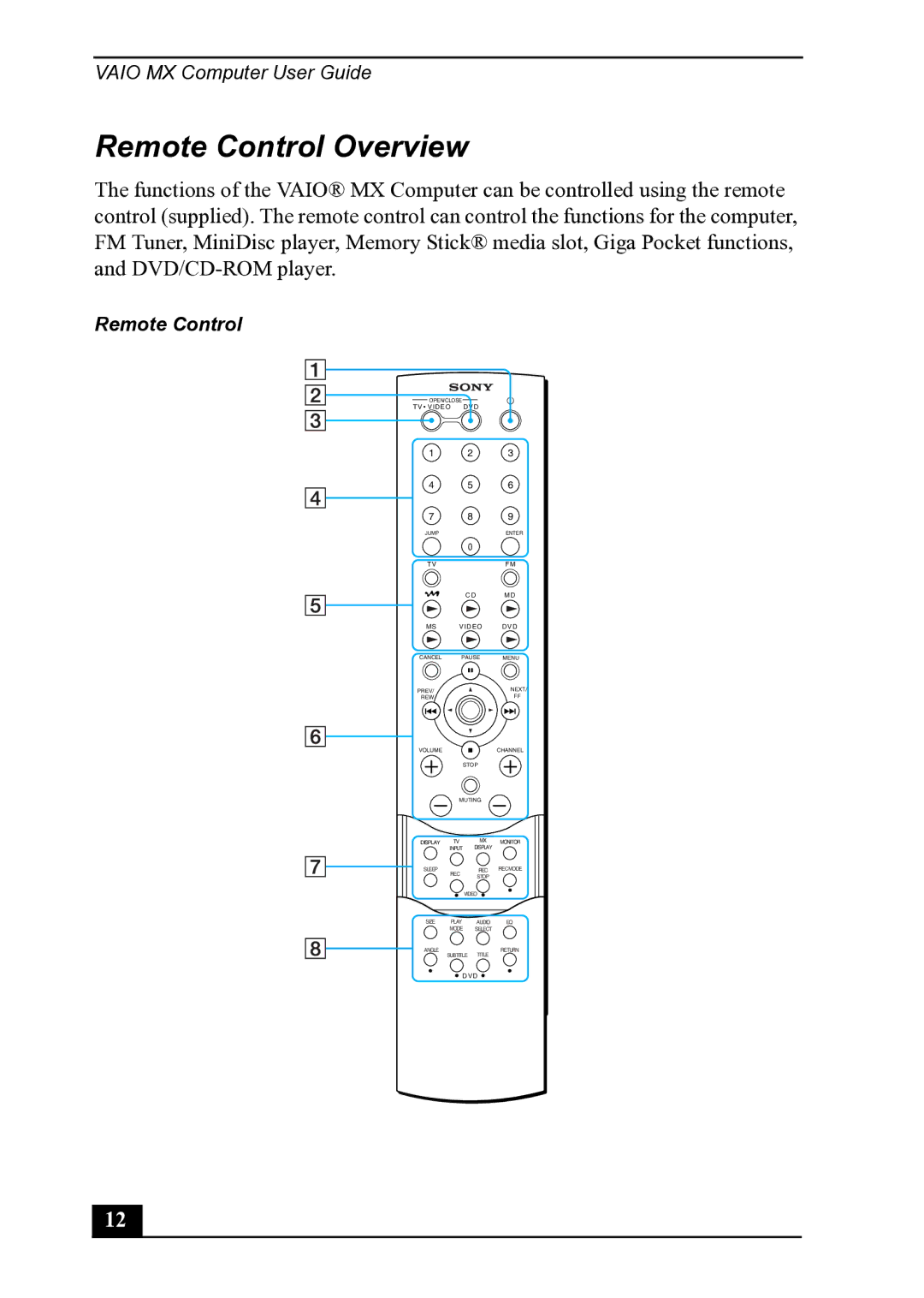 Sony PCV-MXS20 manual Remote Control Overview 