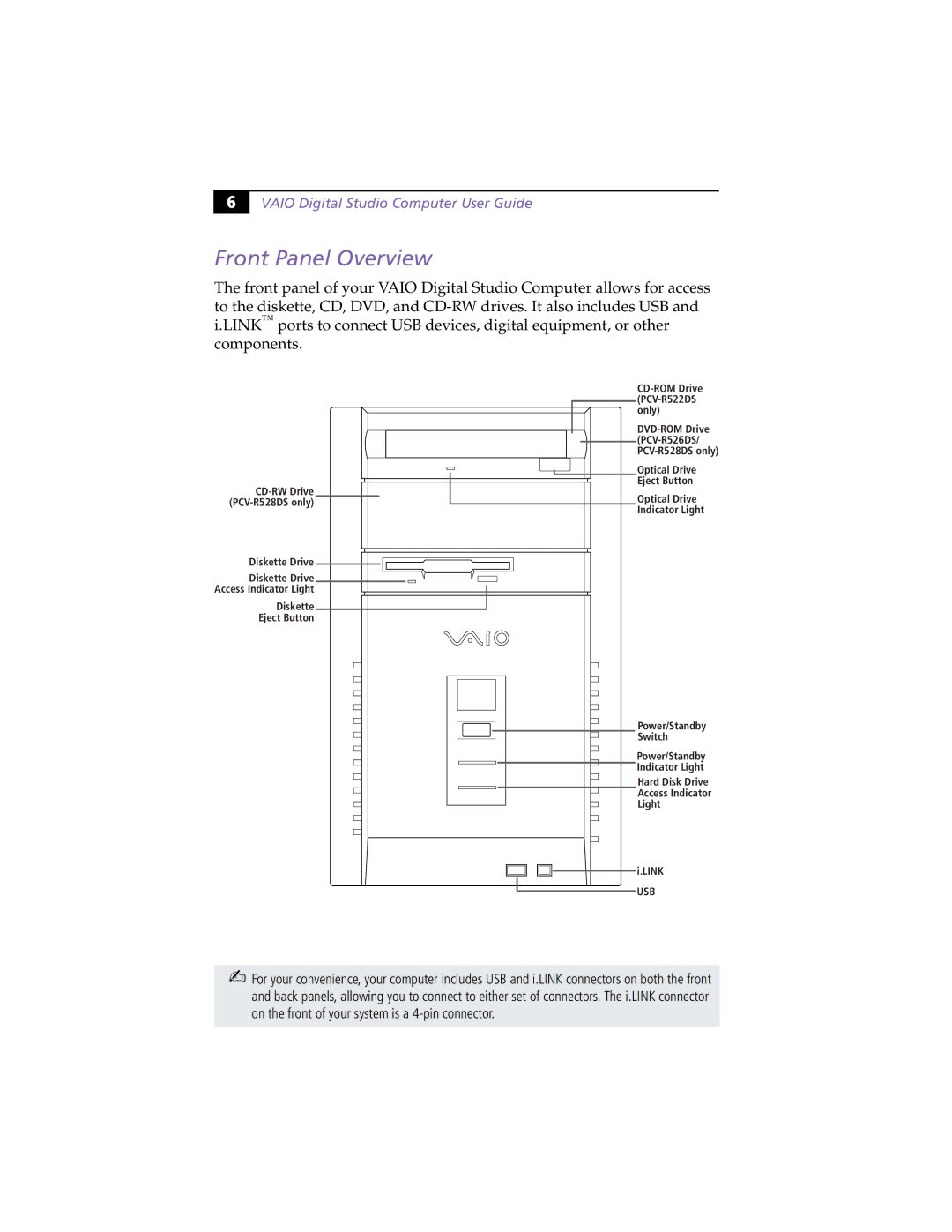 Sony PCV-R526DS, PCV-R522DS, PCV-R528DS manual Front Panel Overview 