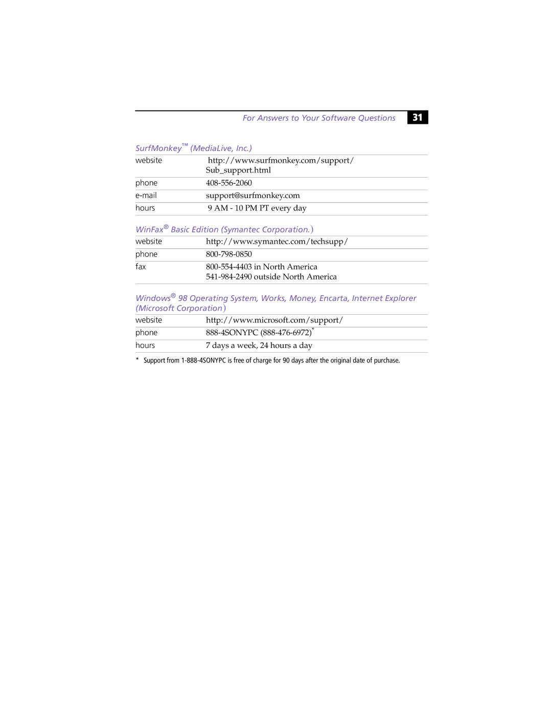 Sony PCV-R528DS, PCV-R522DS, PCV-R526DS manual WinFax Basic Edition Symantec Corporation 