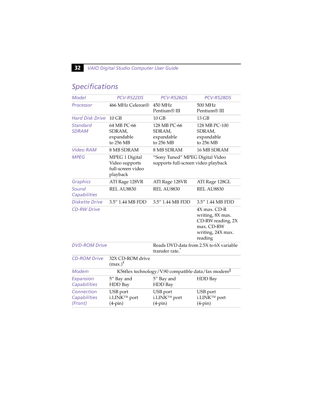 Sony manual Specifications, PCV-R522DS PCV-R526DS PCV-R528DS 