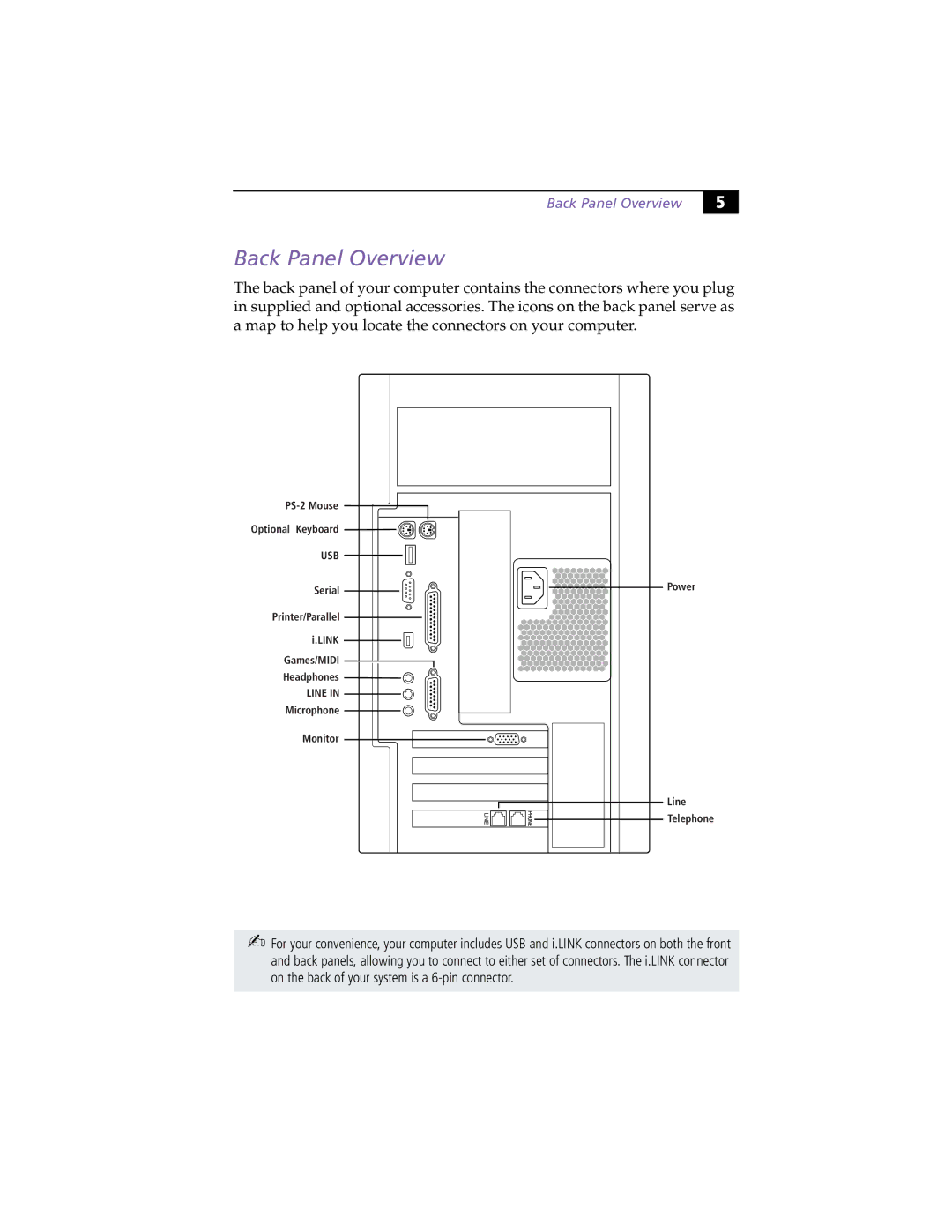 Sony PCV-R522DS, PCV-R526DS, PCV-R528DS manual Back Panel Overview 