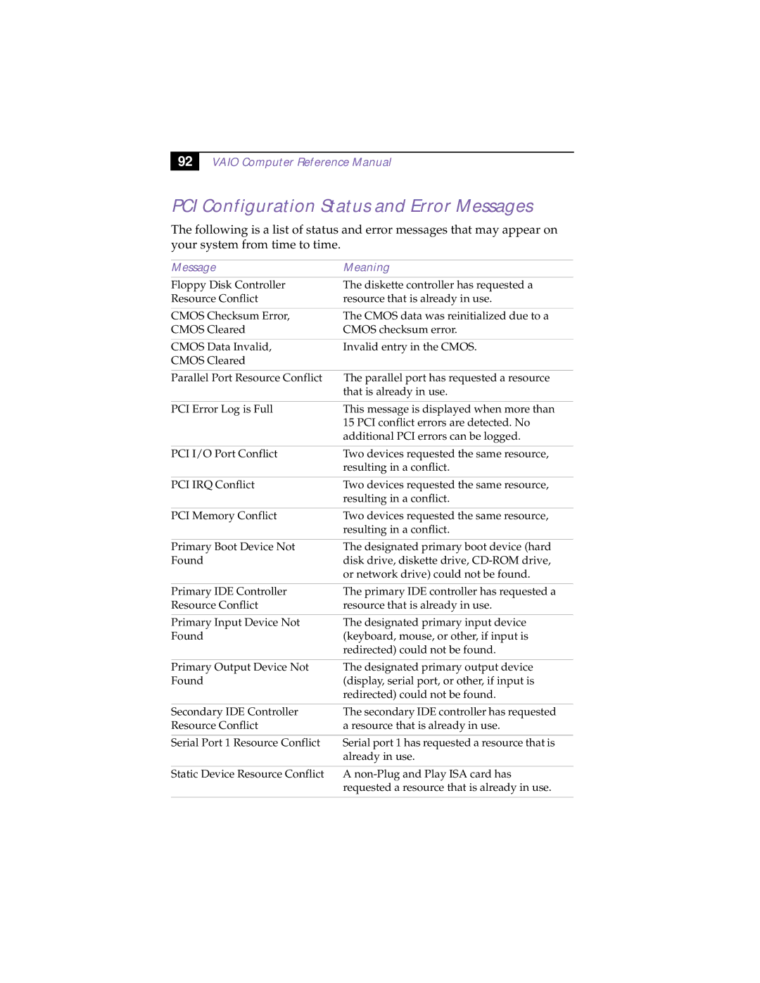 Sony PCV-R532DS manual PCI Configuration Status and Error Messages, Message Meaning 