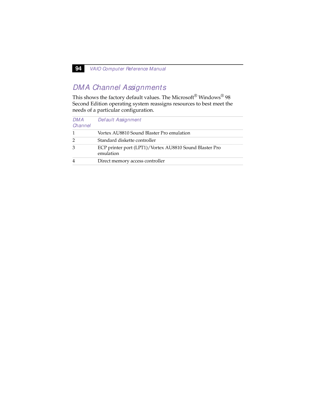 Sony PCV-R532DS manual DMA Channel Assignments, Default Assignment 