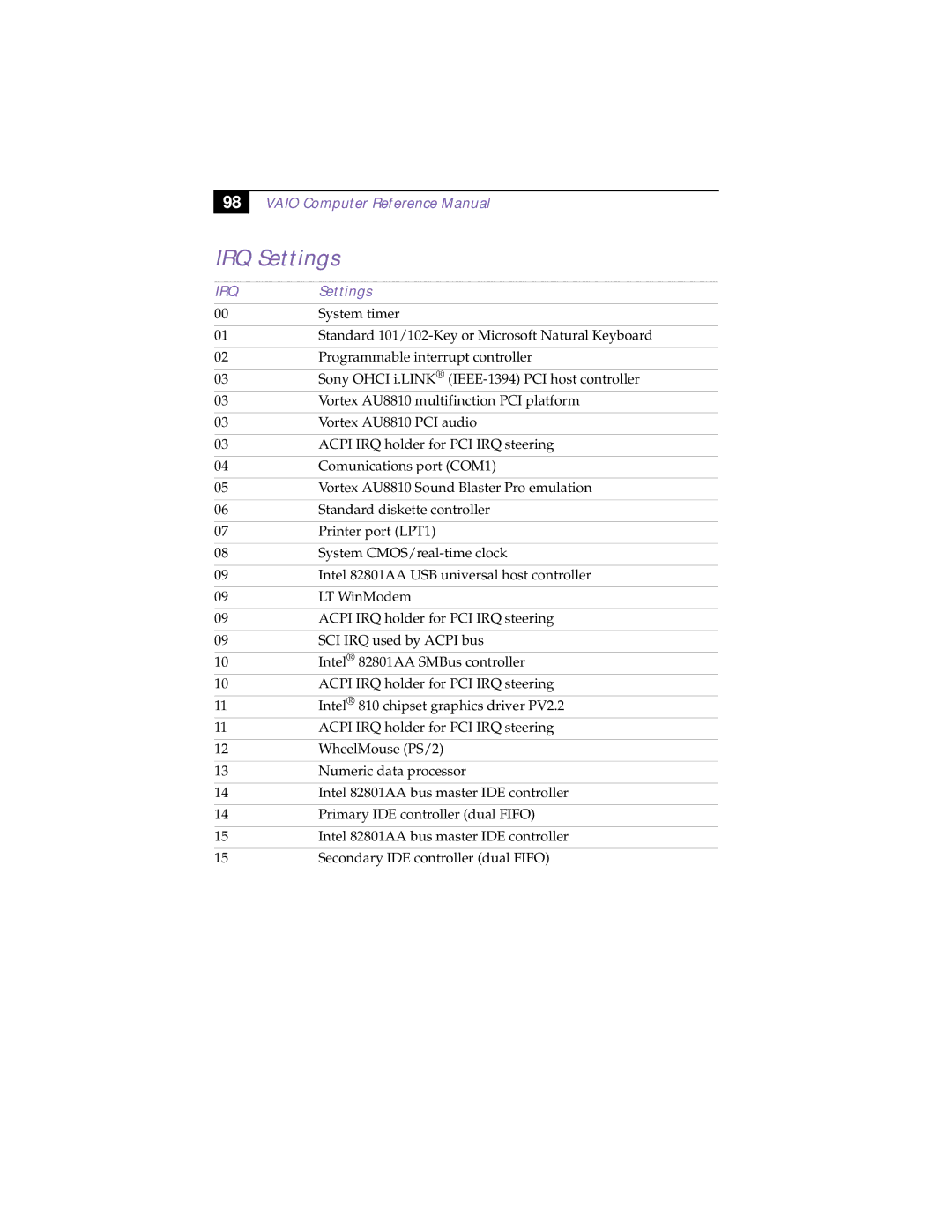 Sony PCV-R532DS manual IRQ Settings 