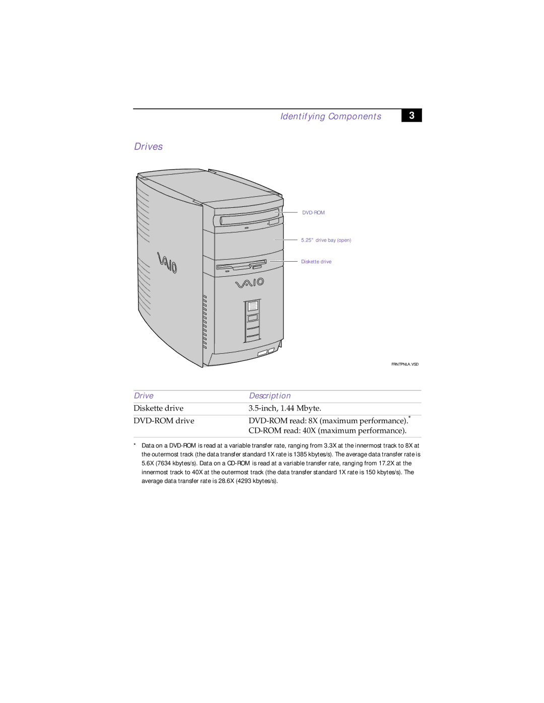 Sony PCV-R532DS manual Drives, Drive Description 