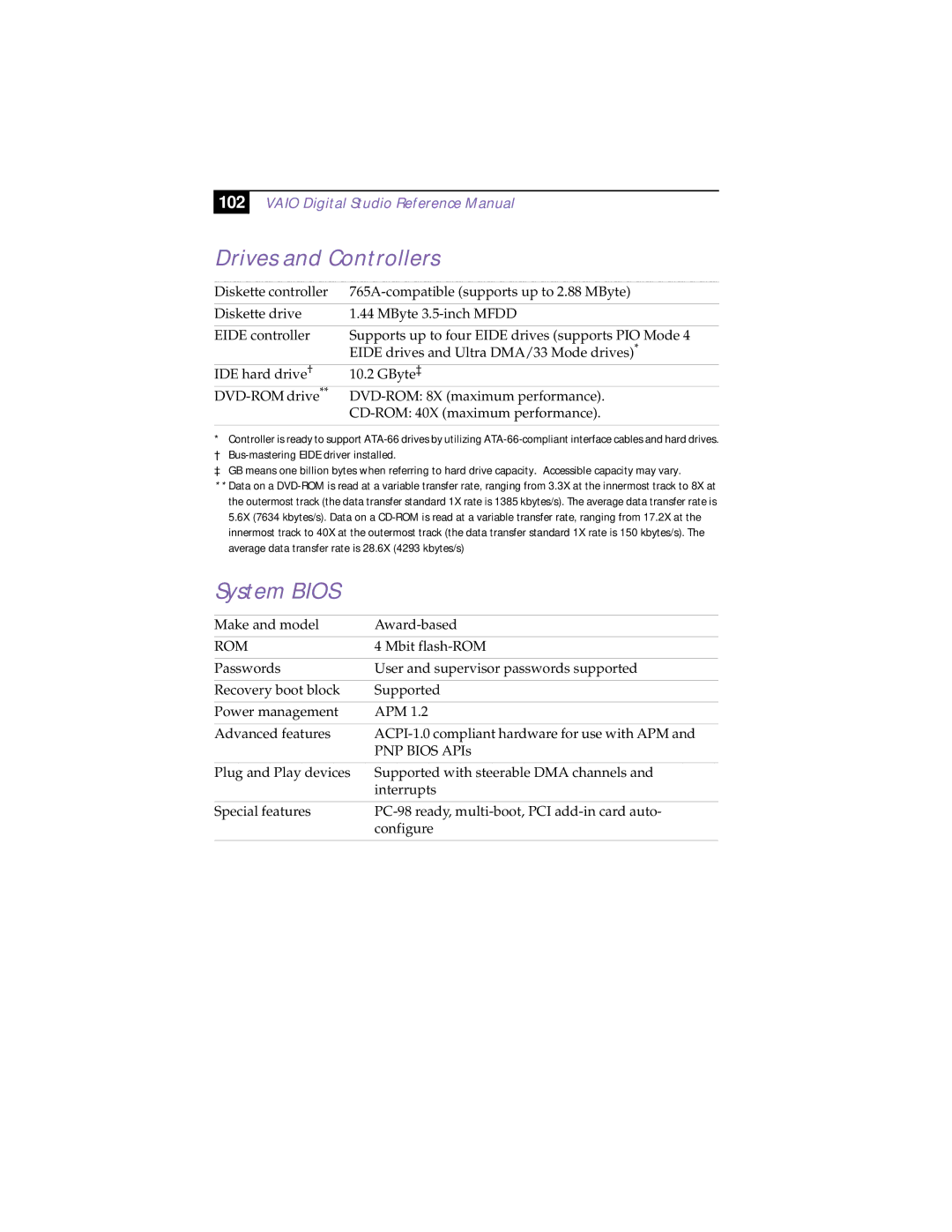 Sony PCV-R532DS manual Drives and Controllers, System Bios, Rom 