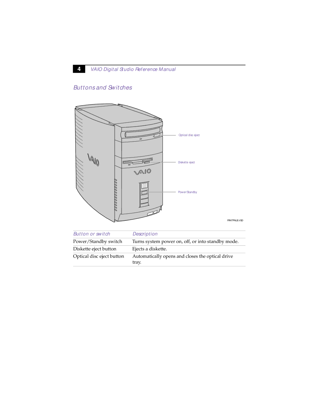 Sony PCV-R532DS manual Buttons and Switches, Button or switch Description 