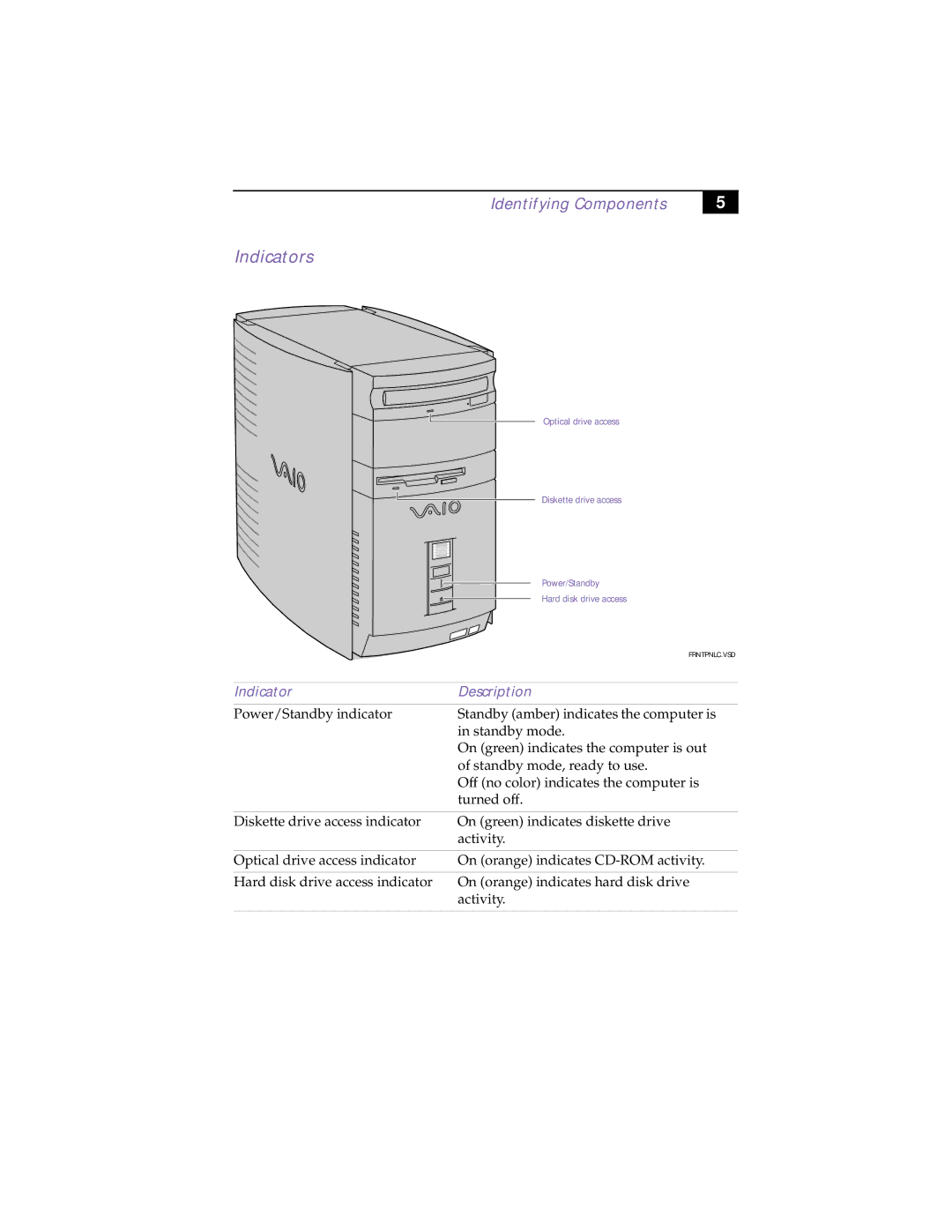 Sony PCV-R532DS manual Indicators, Indicator Description 