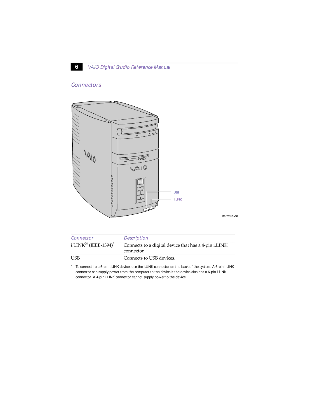 Sony PCV-R532DS manual Connectors, Connector Description, Usb 