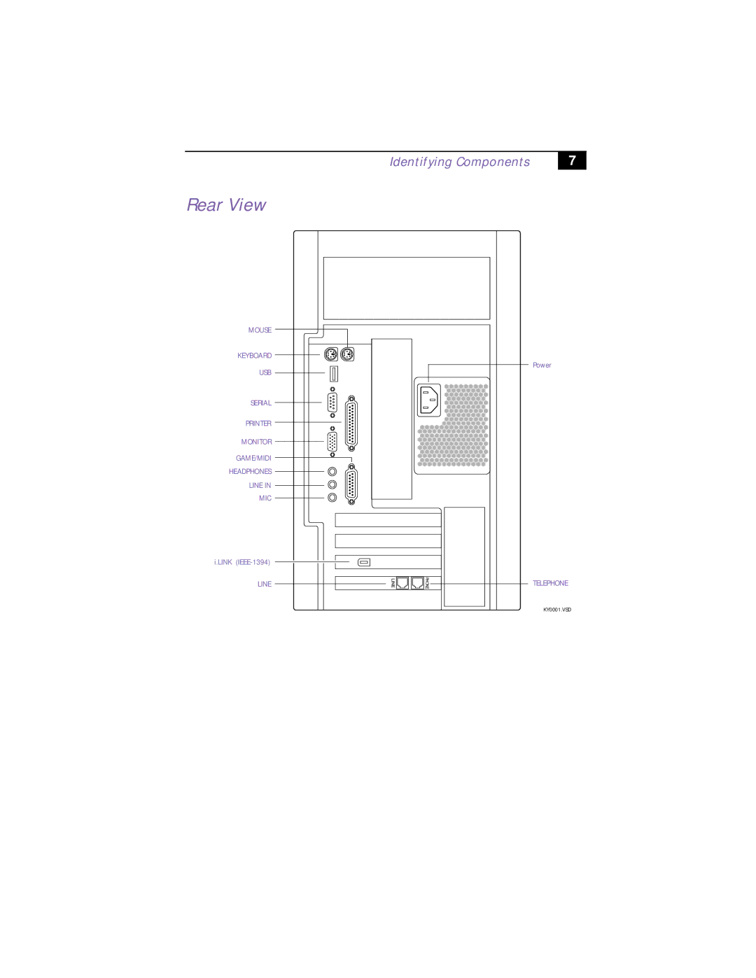 Sony PCV-R532DS manual Rear View 