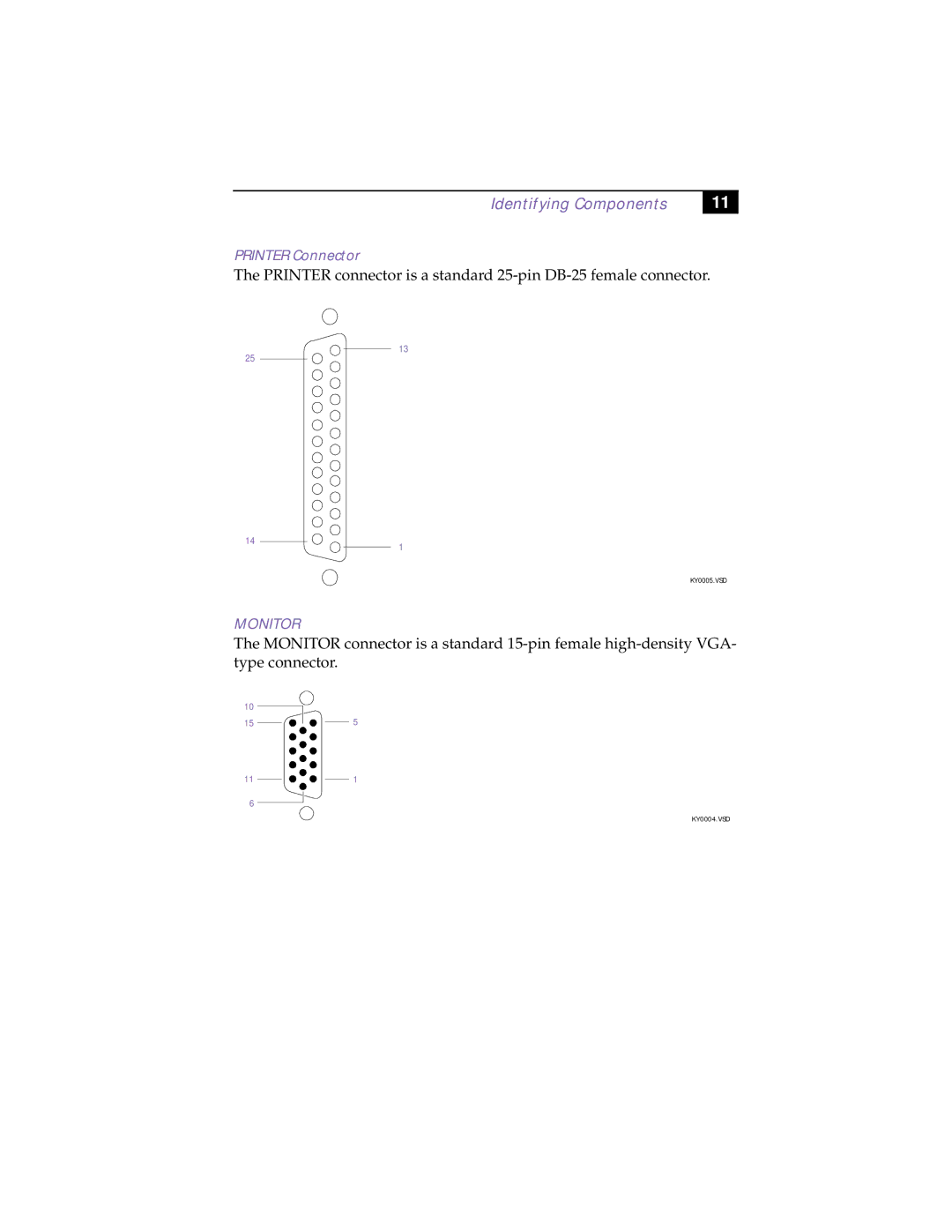 Sony PCV-R532DS manual Printer Connector 