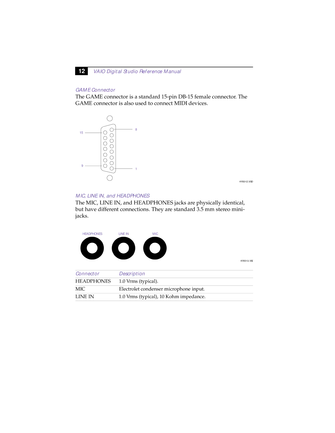 Sony PCV-R532DS manual Vaio Digital Studio Reference Manual Game Connector, MIC, Line IN, and Headphones, Mic 