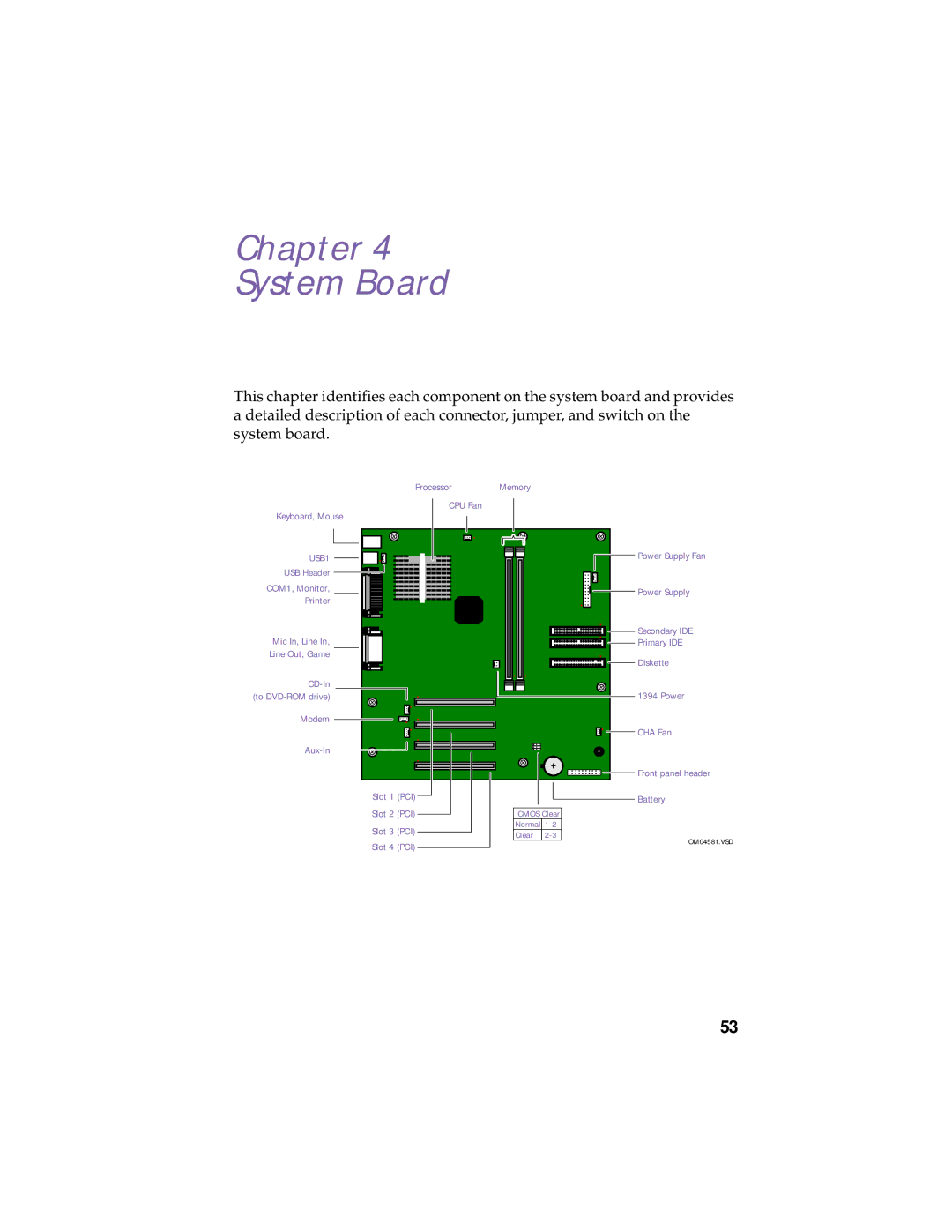 Sony PCV-R532DS manual Chapter System Board, USB1 