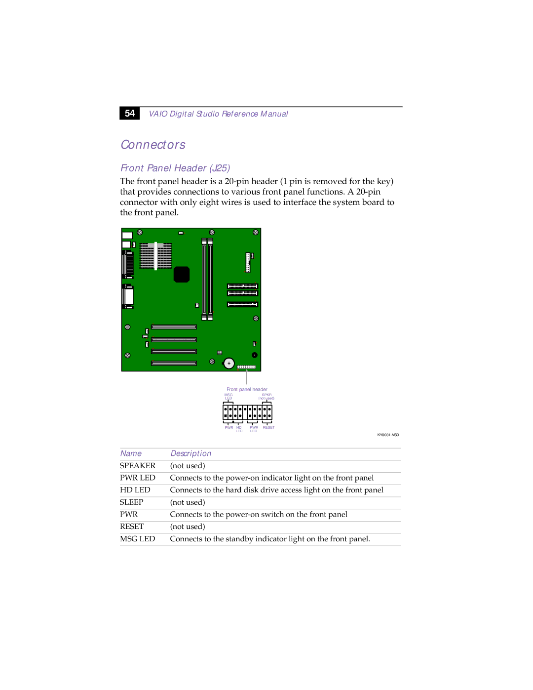 Sony PCV-R532DS manual Connectors, Front Panel Header J25, Name Description 