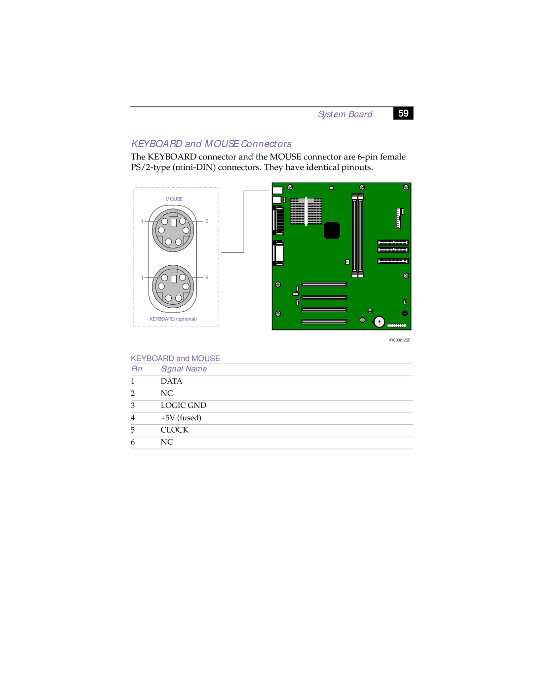 Sony PCV-R532DS manual Keyboard and Mouse Connectors, Pin, Data Logic GND, Clock 