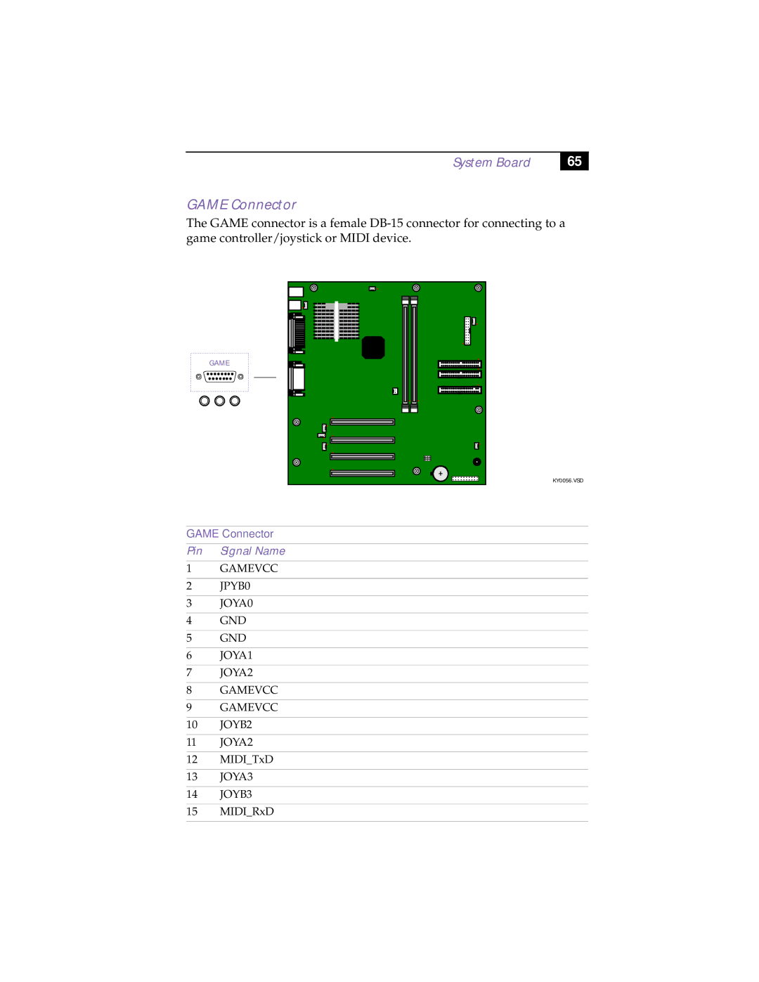 Sony PCV-R532DS manual Game Connector, Gamevcc JPYB0 JOYA0 GND JOYA1 JOYA2 