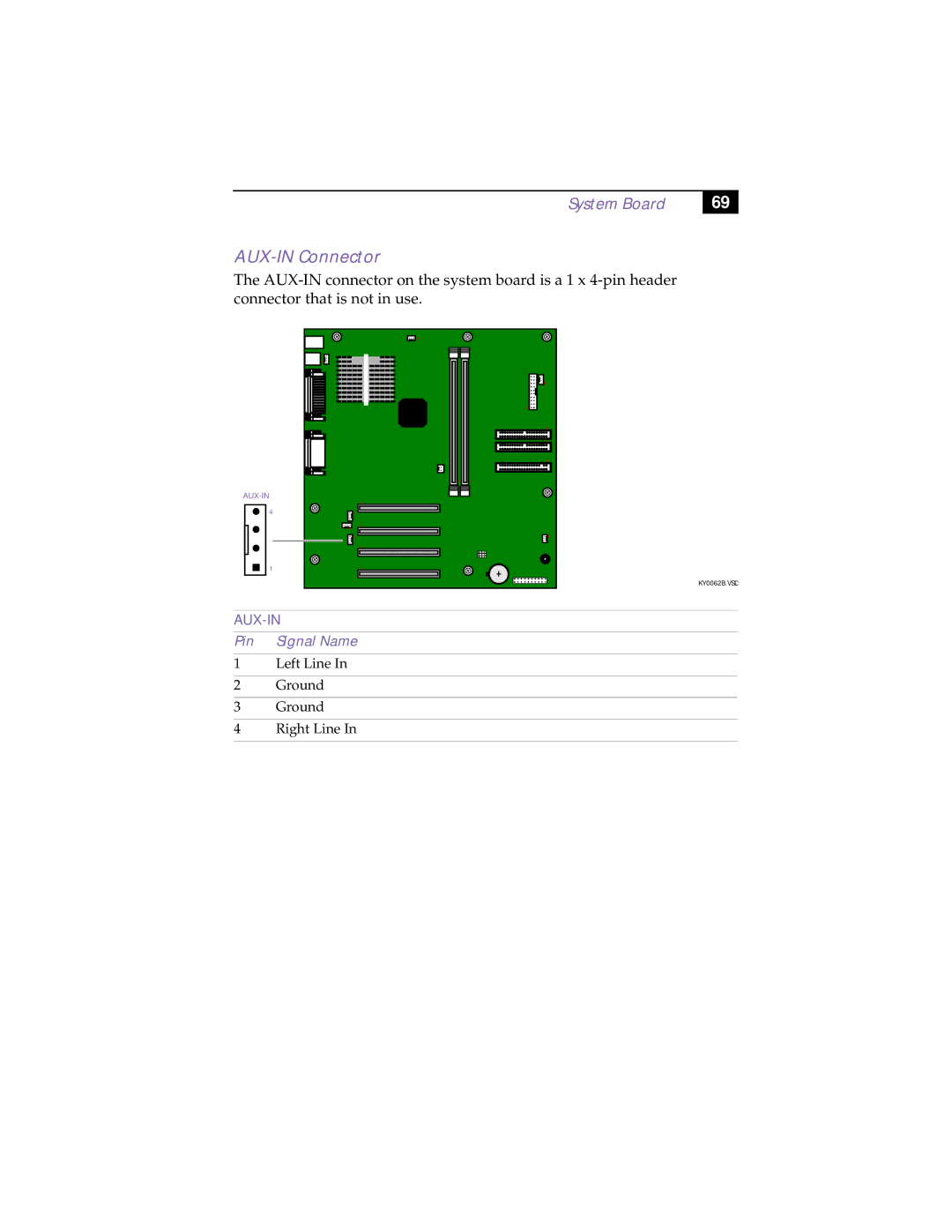 Sony PCV-R532DS manual AUX-IN Connector 