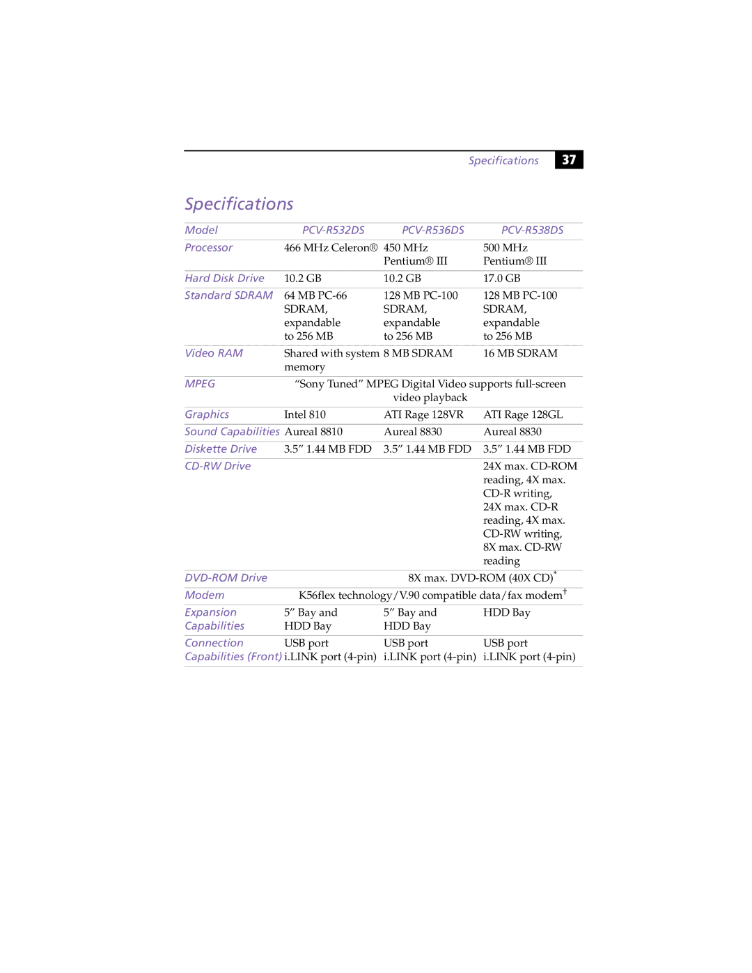 Sony PCV-R539DS manual Specifications, PCV-R532DS PCV-R536DS PCV-R538DS 