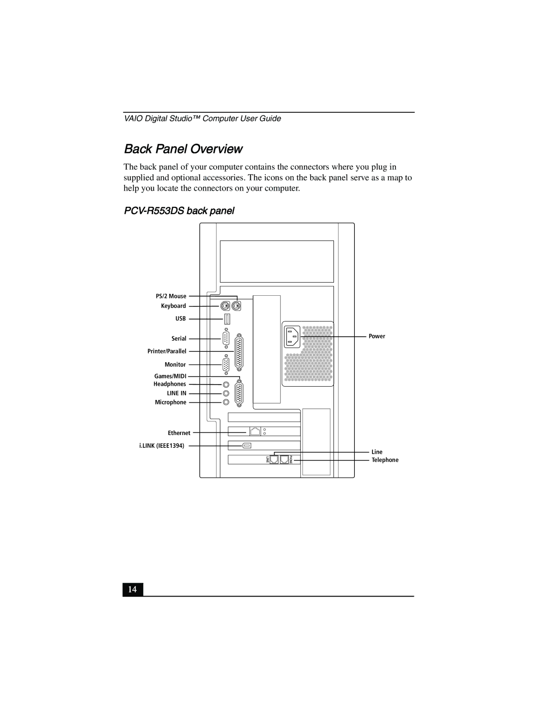 Sony PCV-R556DS, PCV-R558DS manual Back Panel Overview, PCV-R553DS back panel 