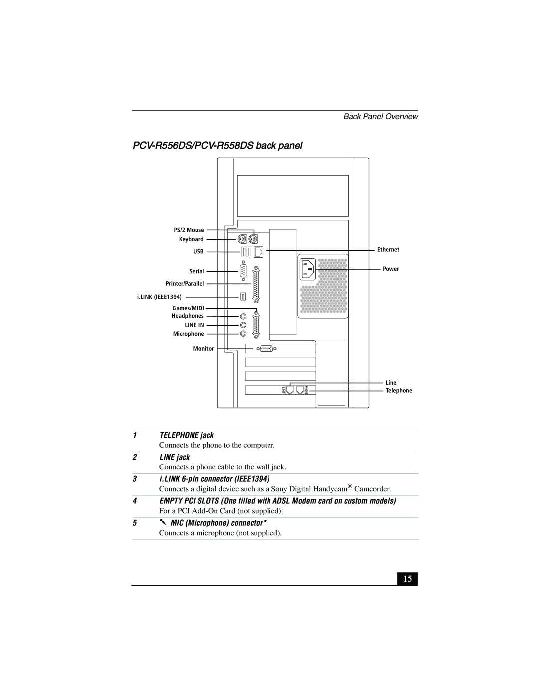 Sony PCV-R553DS manual PCV-R556DS/PCV-R558DS back panel 