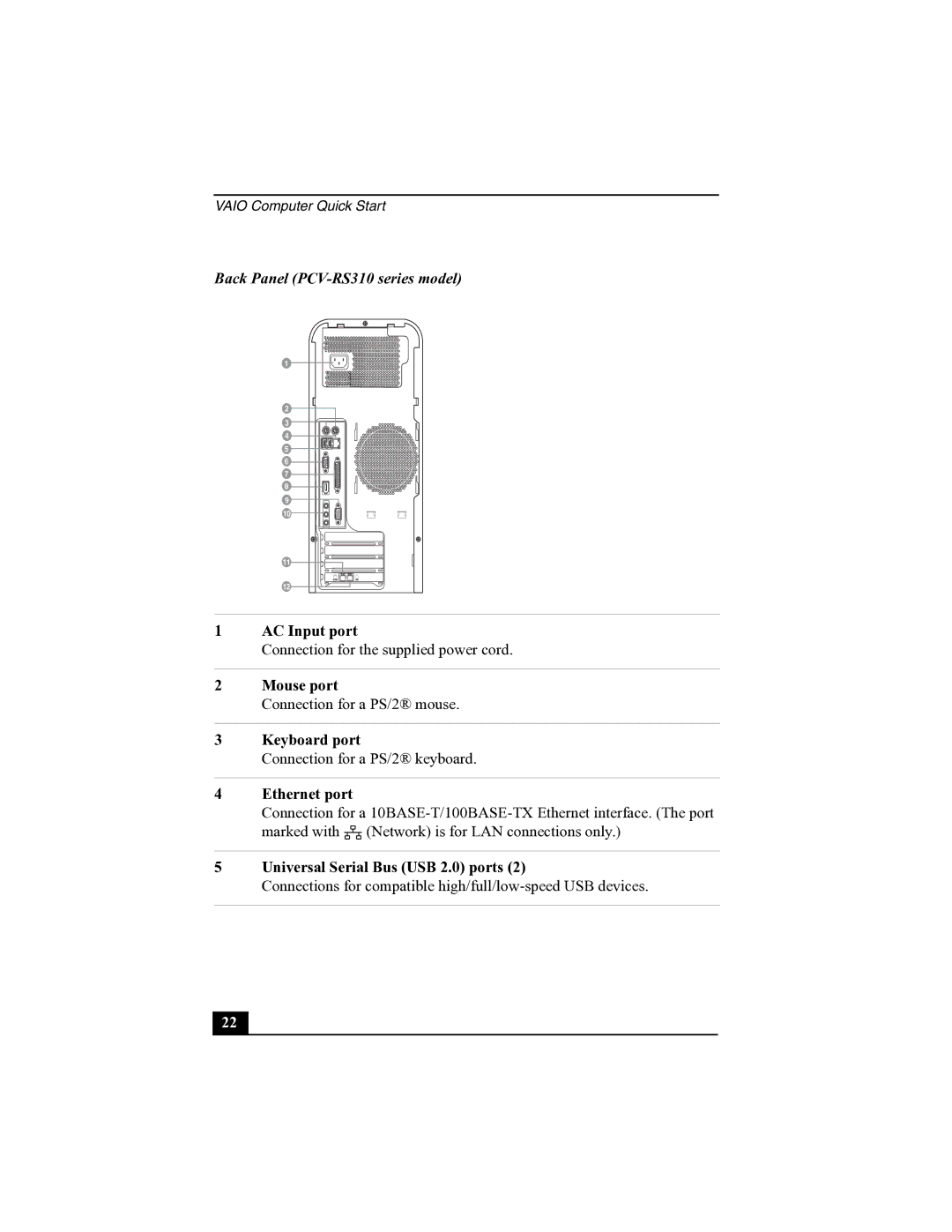 Sony PCV-RS300 quick start Back Panel PCV-RS310 series model 