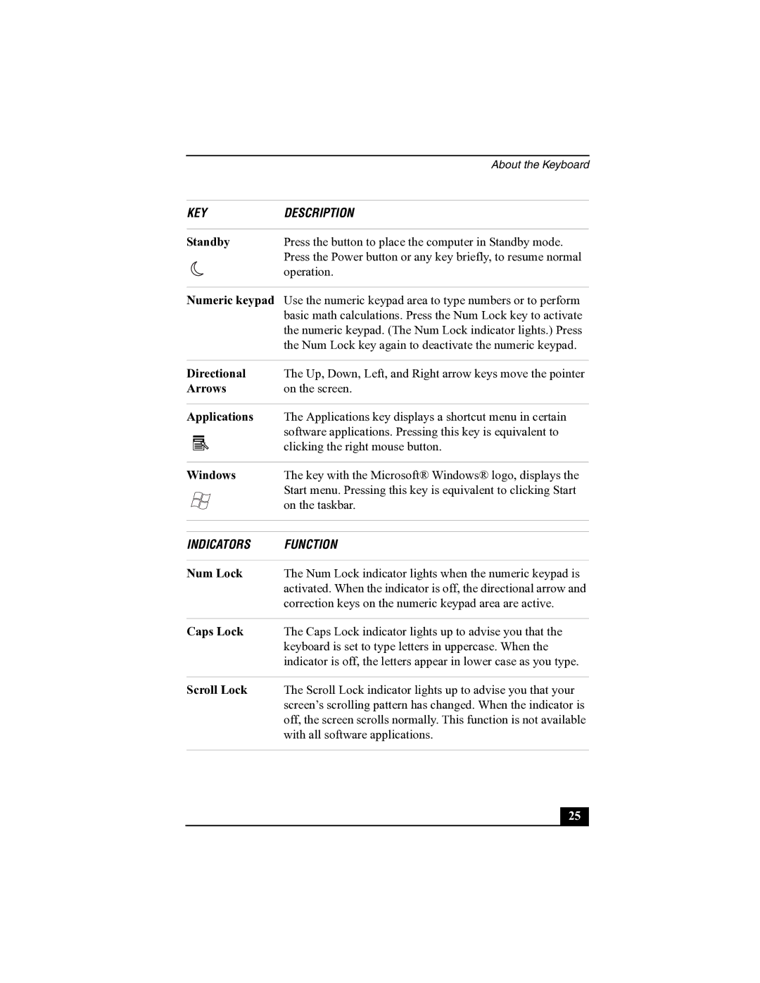 Sony PCV-RS300 quick start Indicators Function 