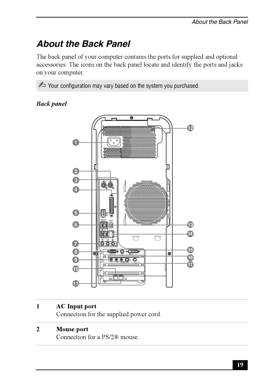 Sony PCV-RS400 quick start About the Back Panel, Back panel, AC Input port, Mouse port 