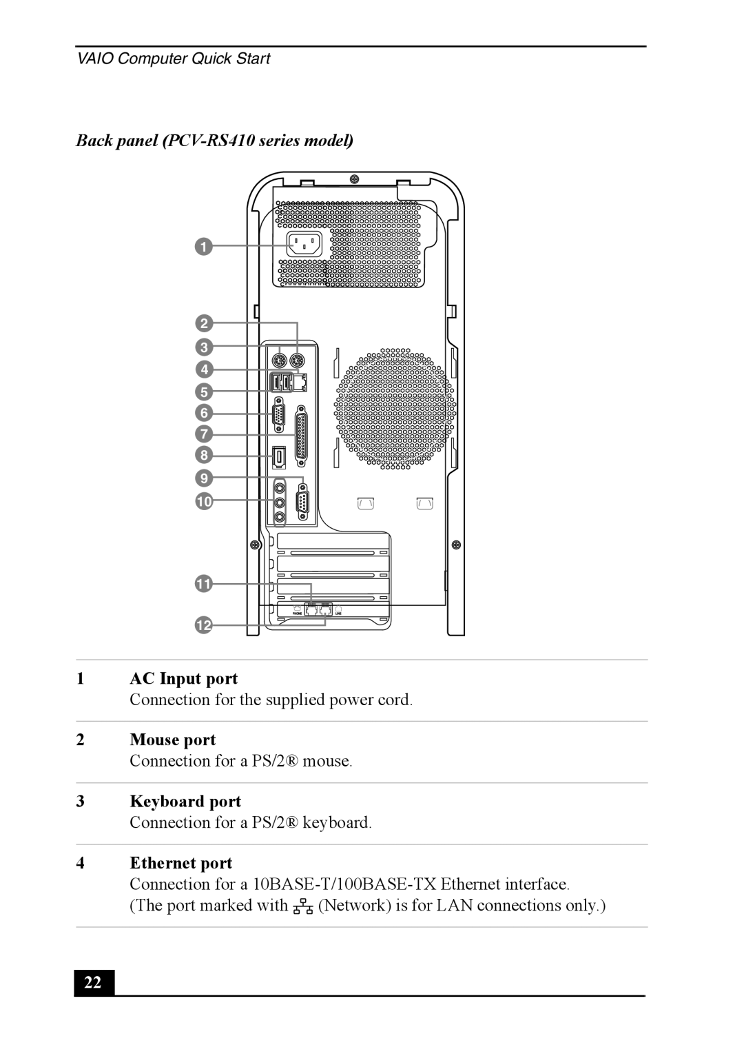 Sony PCV-RS400 quick start Back panel PCV-RS410 series model, AC Input port 