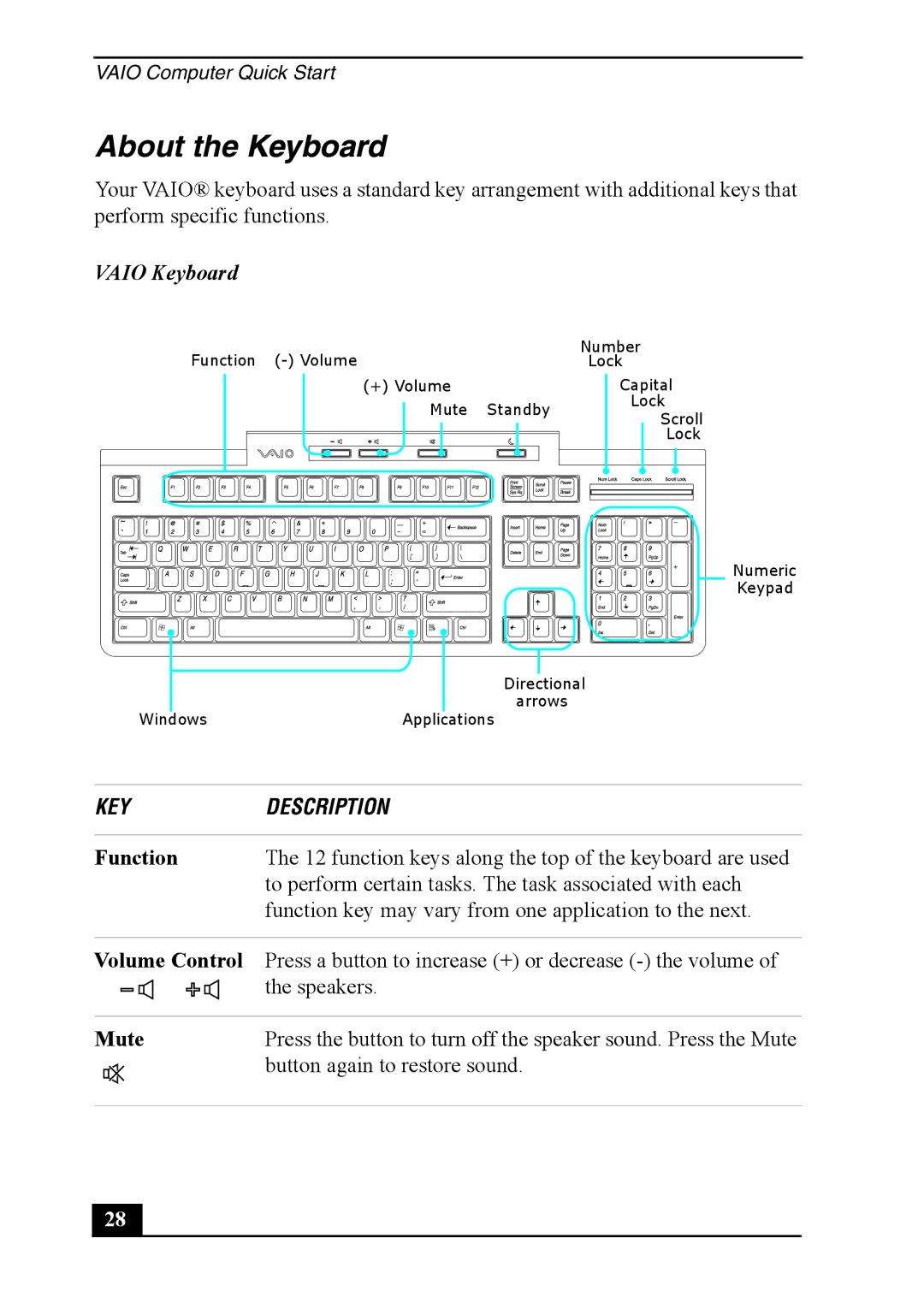 Sony PCV-RS400 quick start About the Keyboard, Vaio Keyboard, Function, Volume Control, Mute 